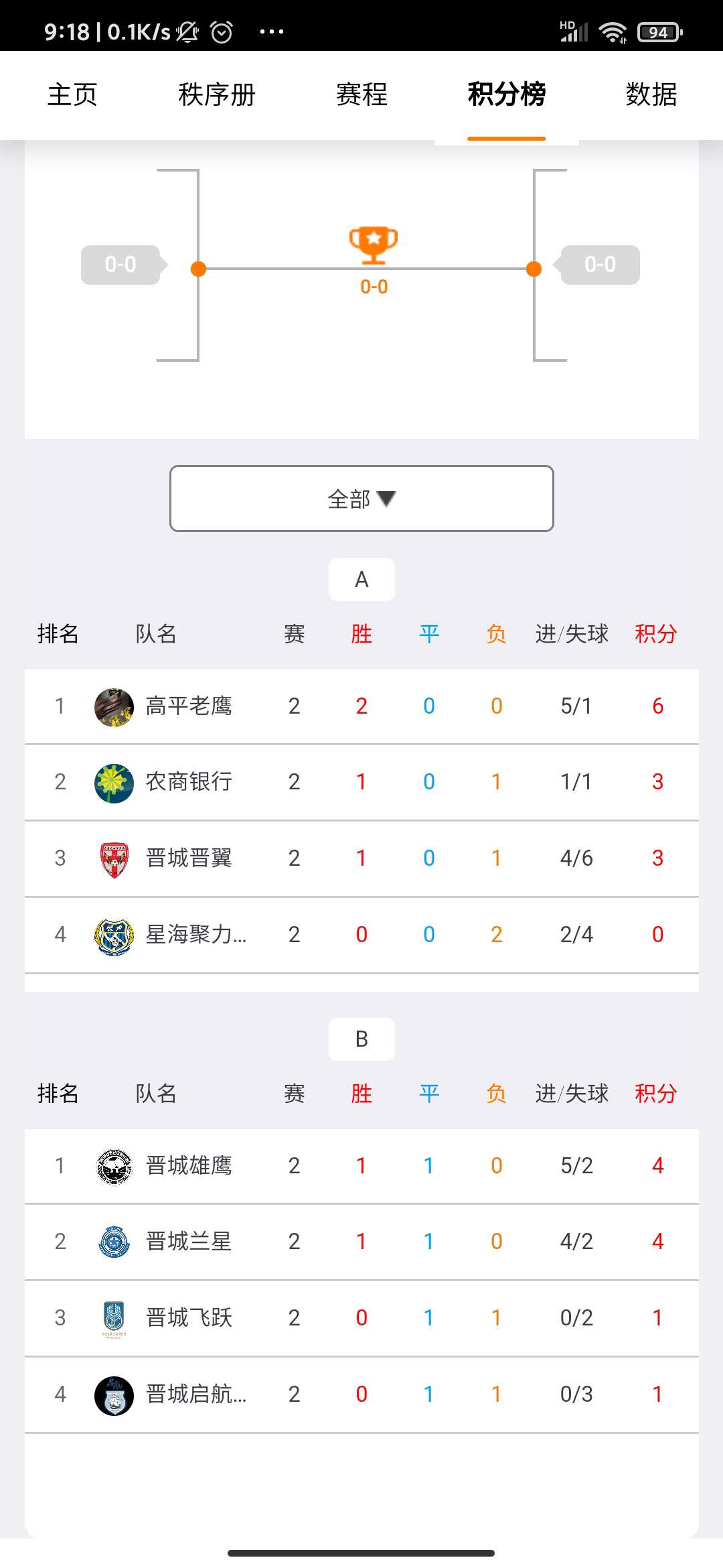 晋城第二届俱乐部争霸赛,晋城市足球联赛开幕式直播回放