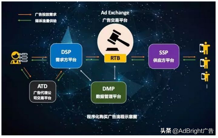 移动互联网广告怎么做才有价值,移动互联网和传统广告有什么区别