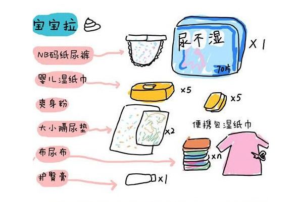 待产包有哪些东西需要多准备,待产包准备哪些东西比较实用