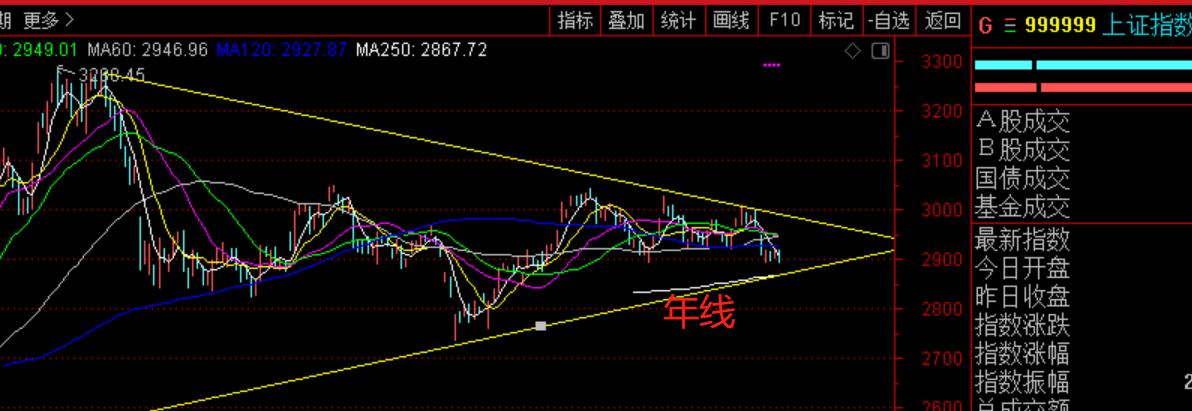 护盘就是回购么,砸盘和护盘是什么意思