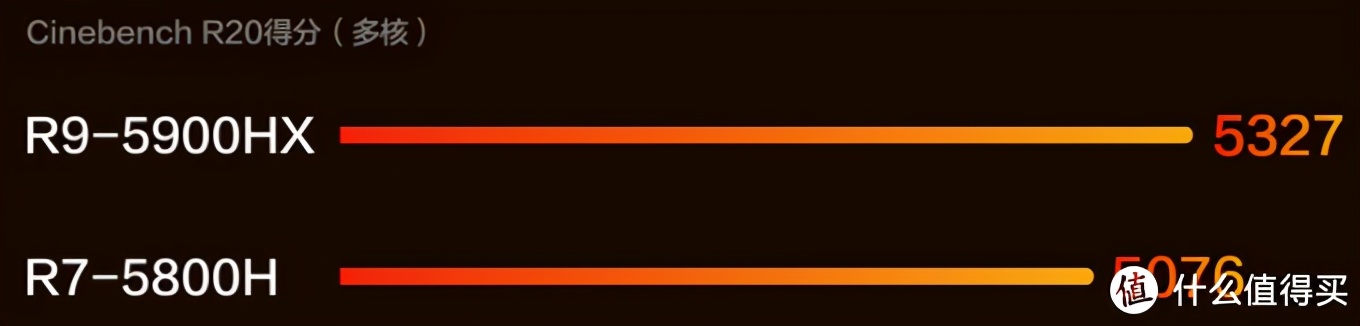 6000以下最强游戏本rtx30,rtx30系游戏本推荐