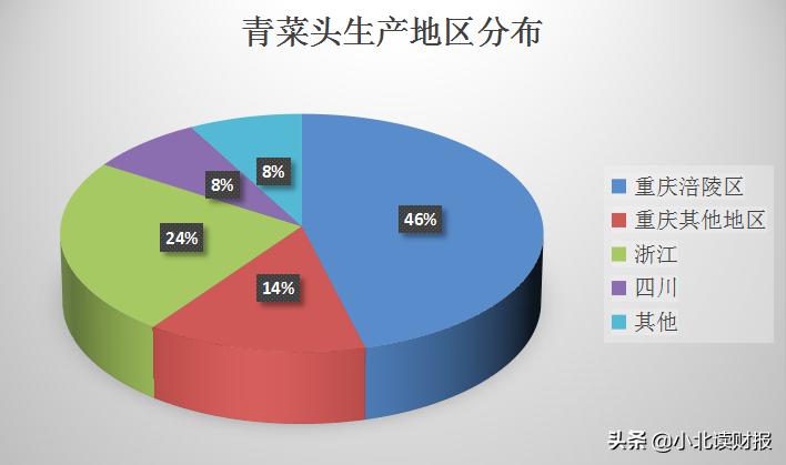 涪陵榨菜还值得买吗,涪陵榨菜有一坨一坨的卖吗