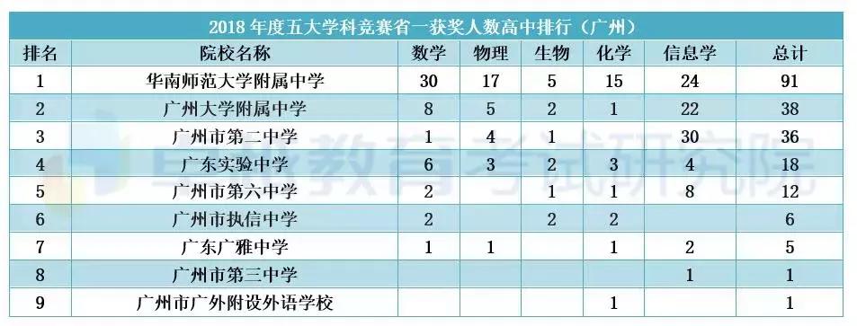 广州高中选科新政策,广州高中选校攻略