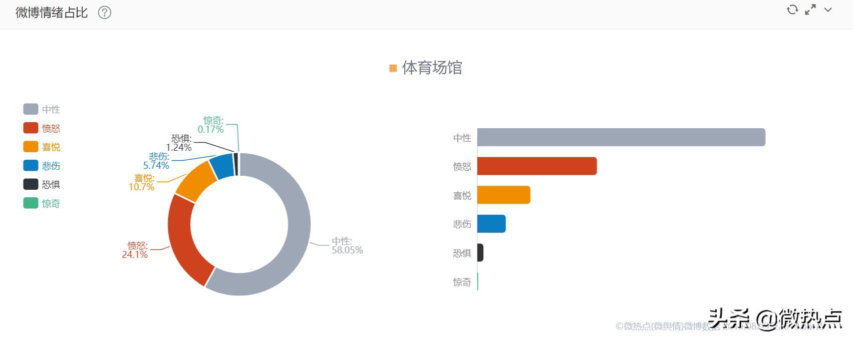 健身消费现状,健身消费快速扩张