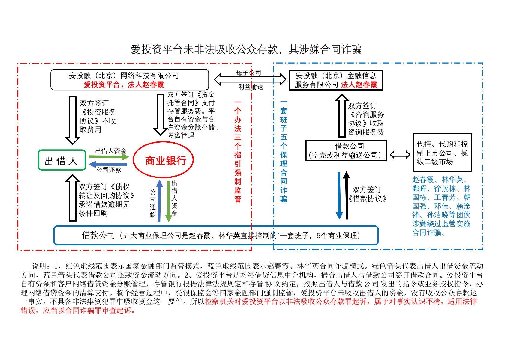 爱投资平台还存在吗,爱投资法院的判决