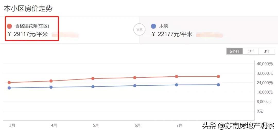 这个项目，也许是你离狮山最近的一次