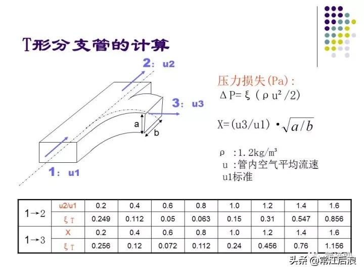 中央空调弧形风管制作全过程,中央空调通风风道设计