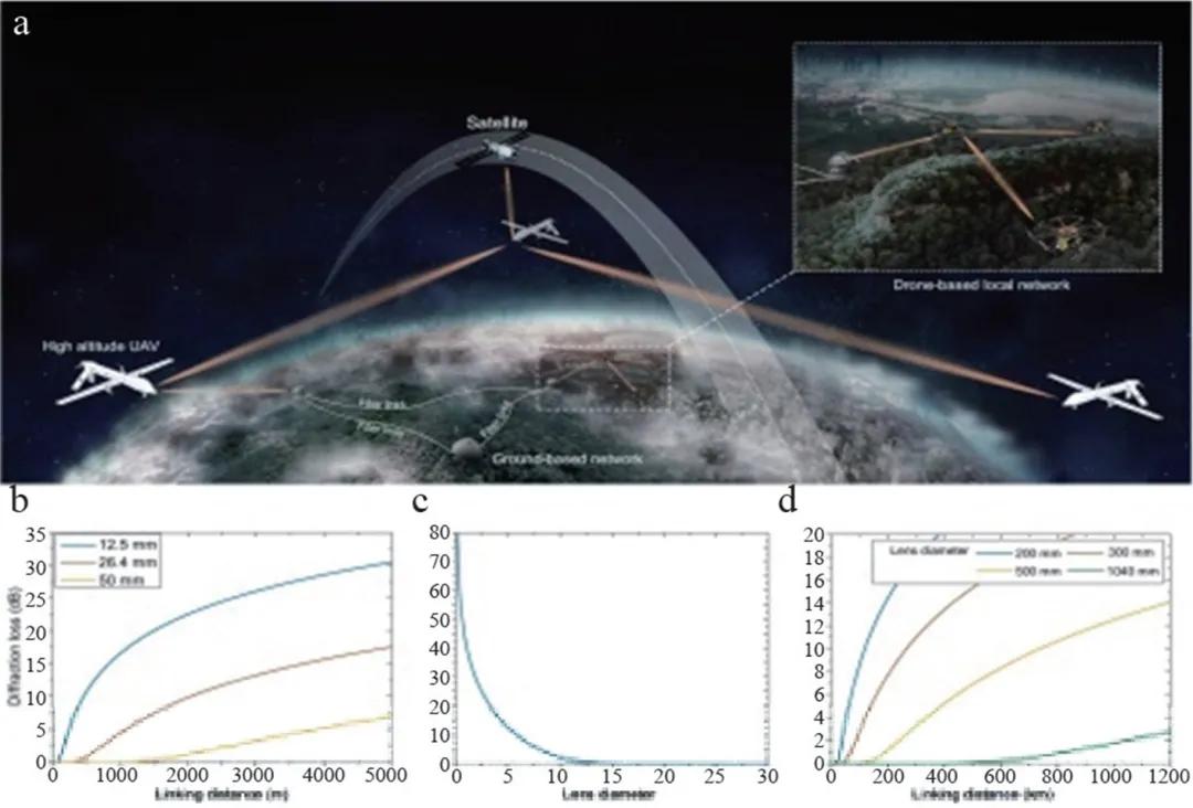无人机今年的形势,无人机行业发展