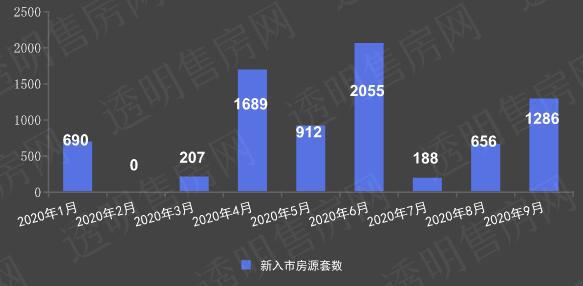 衢州房价近10年走势,衢州市房价最近怎么样