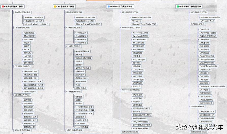 c++语言编程扫雷,c语言制作简单扫雷游戏教程