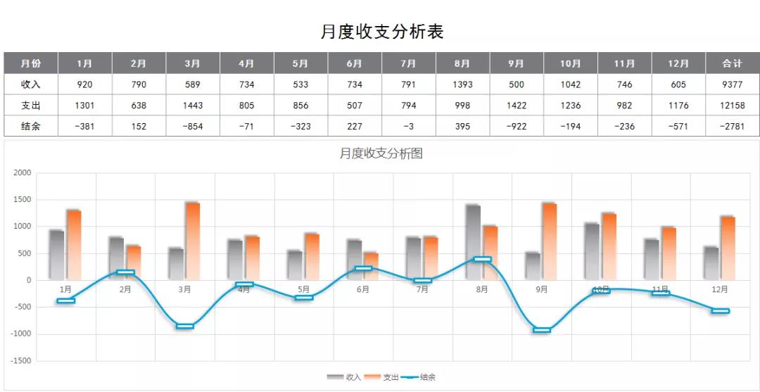 财务收支记账明细表解读,财务汇总表格模板图片