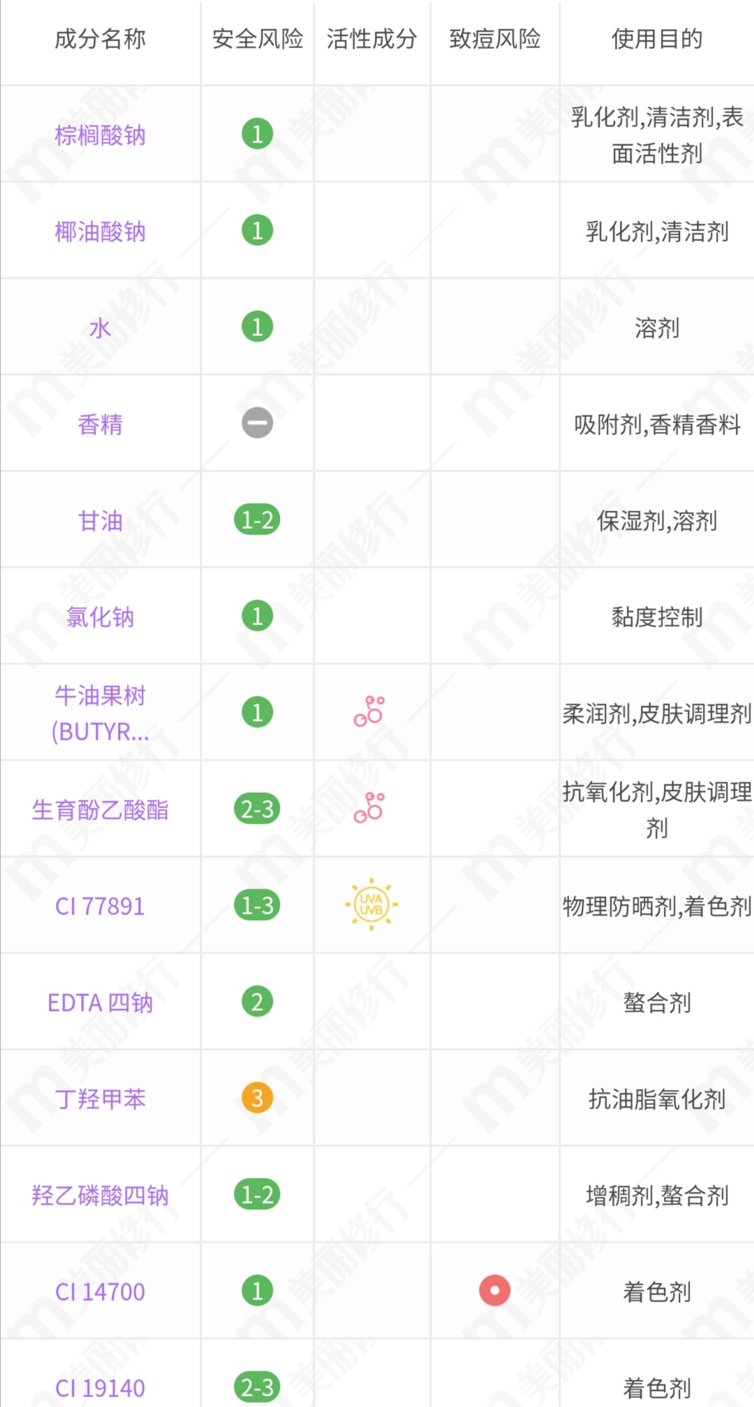 最好的清洁香皂,温和又不失清洁力的香皂推荐