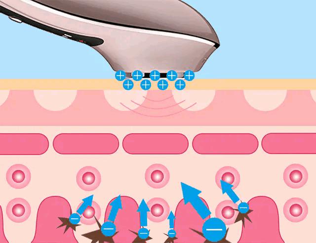 美容针美容的误区,为美而整容最后付出的代价