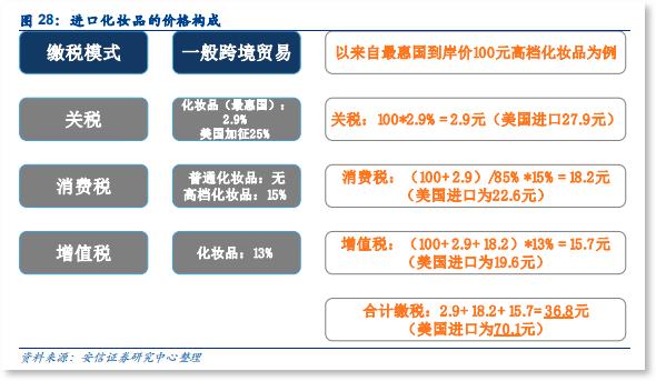 为什么花西子销量比不过完美日记,花西子和完美日记对比哪个控油好
