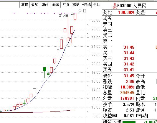 2018年牛股排名前十,2019年度牛股