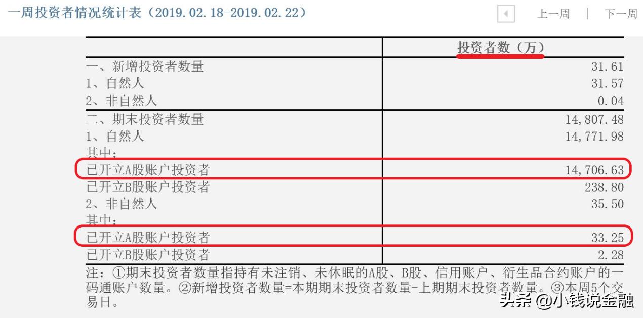 a股1个亿账户有多少,如何参与科创板的打新