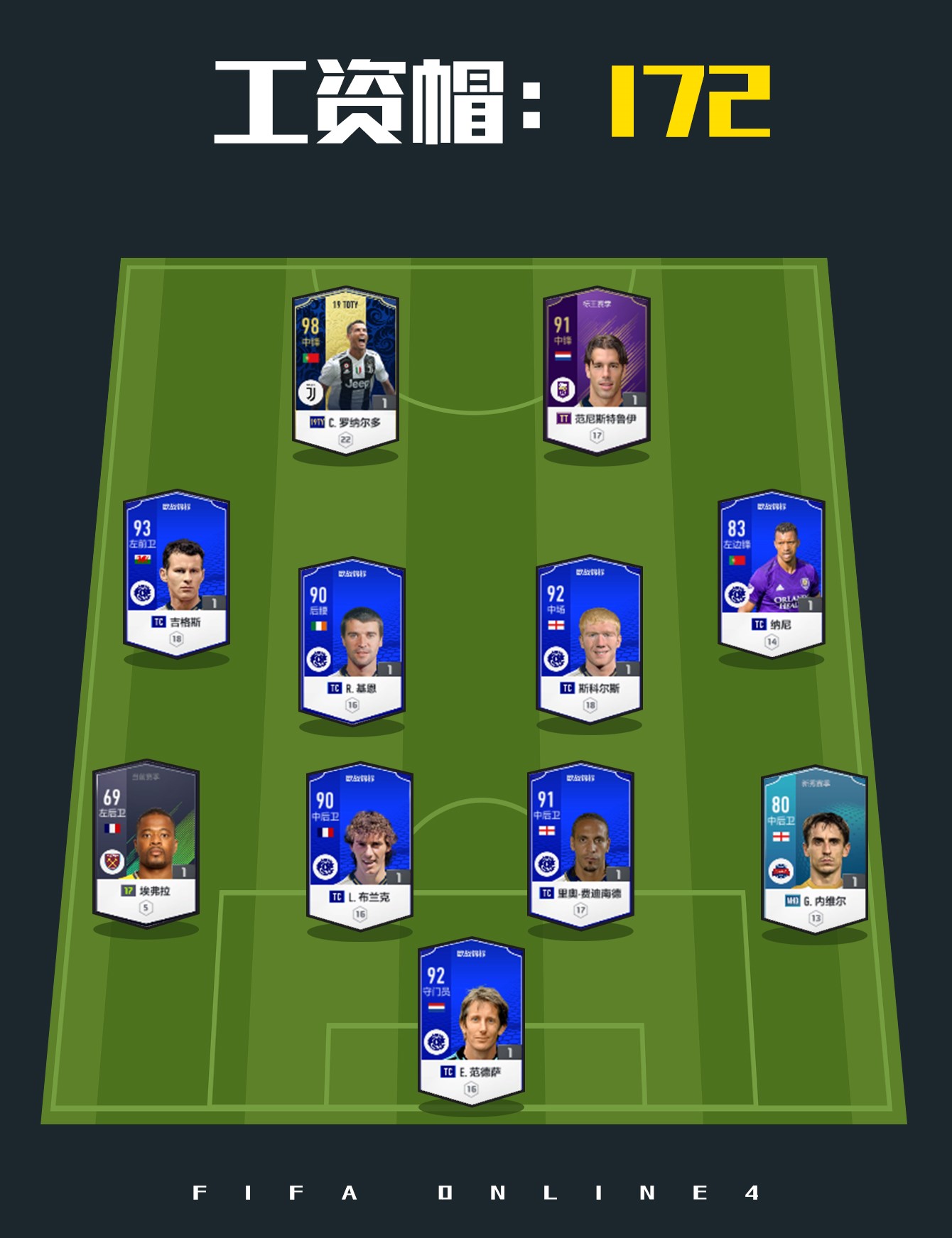 fifaol4曼联适合什么阵容,fifa4曼联套推荐