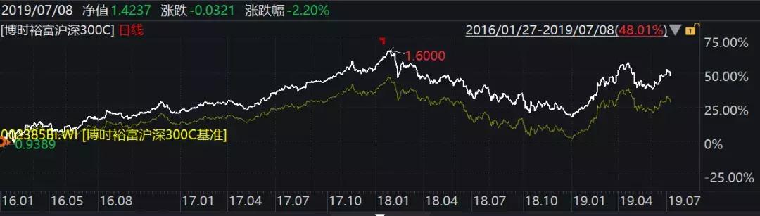 指点迷津,指点迷津走出迷茫