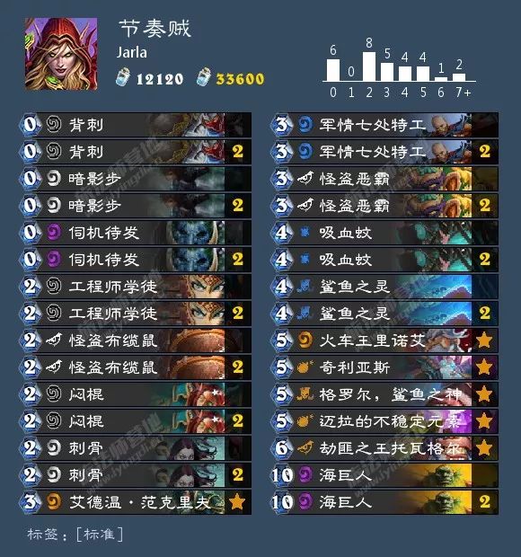 炉石环境周报：猎人三服登顶，出场率超40%！