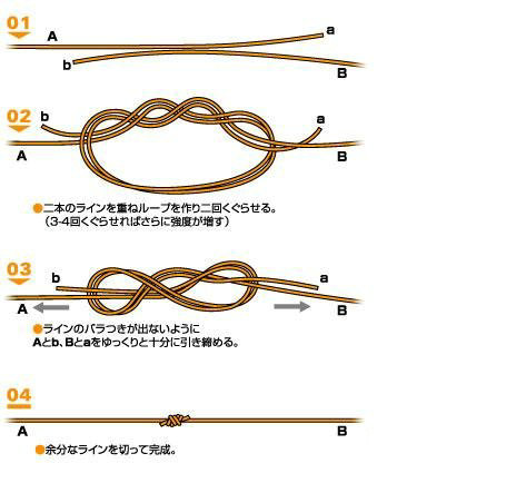 路亚鱼线怎么绑路亚饵,路亚竿鱼线绑法