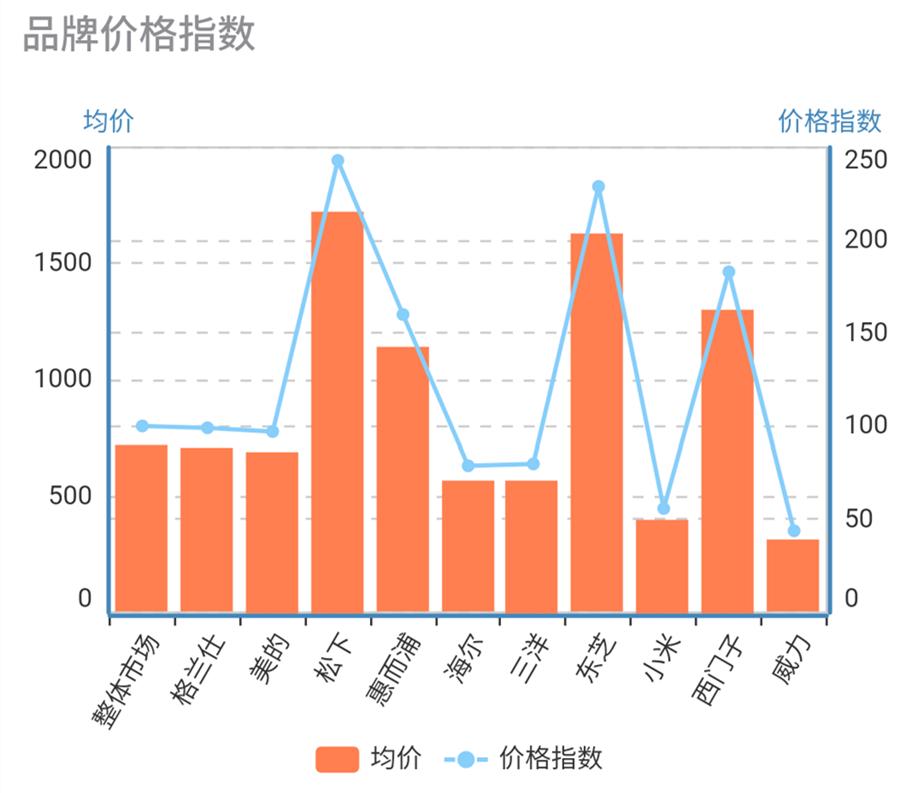 惠而浦二季度增长,惠而浦未来发展趋势
