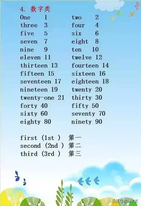 小学生英语单词简单记忆法六年级,小学1-3年级英语巧记单词之象形法