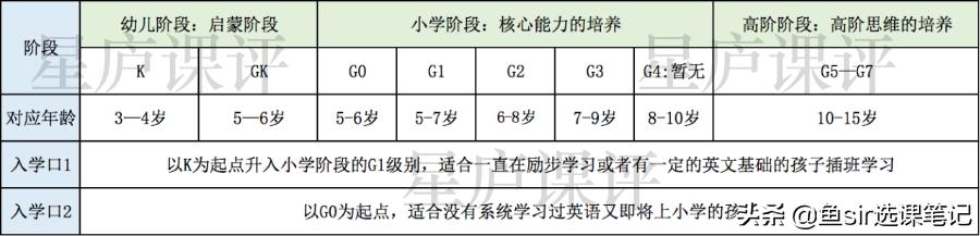 励步英语线下培训机构,励步英语是骗人的吗