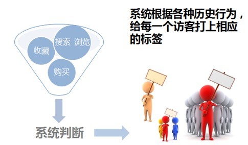 钻展如何进行定向推广,钻展推广的方法和技巧