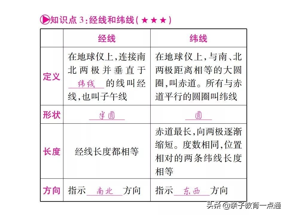 孩子怎么学地理又快又好,没有学不会的东西怎么办