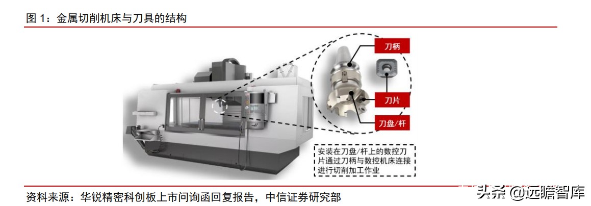 瑞典“山特维克”历经百年，成为机床刀具龙头，只因做对这一点