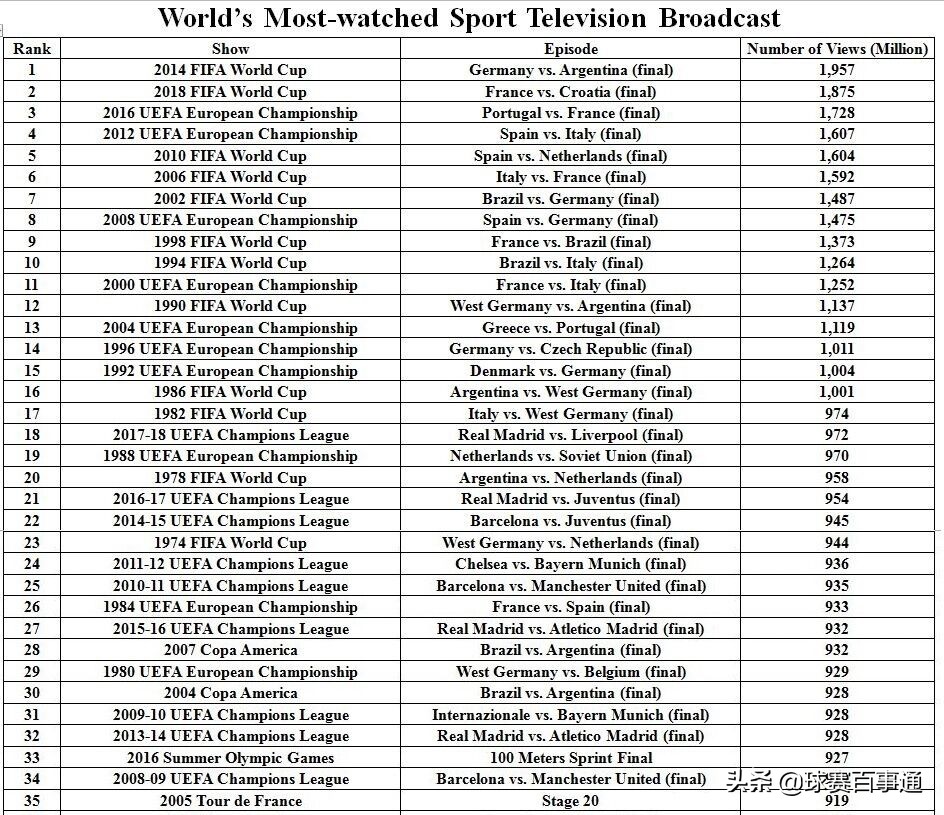 德阿世界杯决赛,世界杯决赛直播回看点球大战