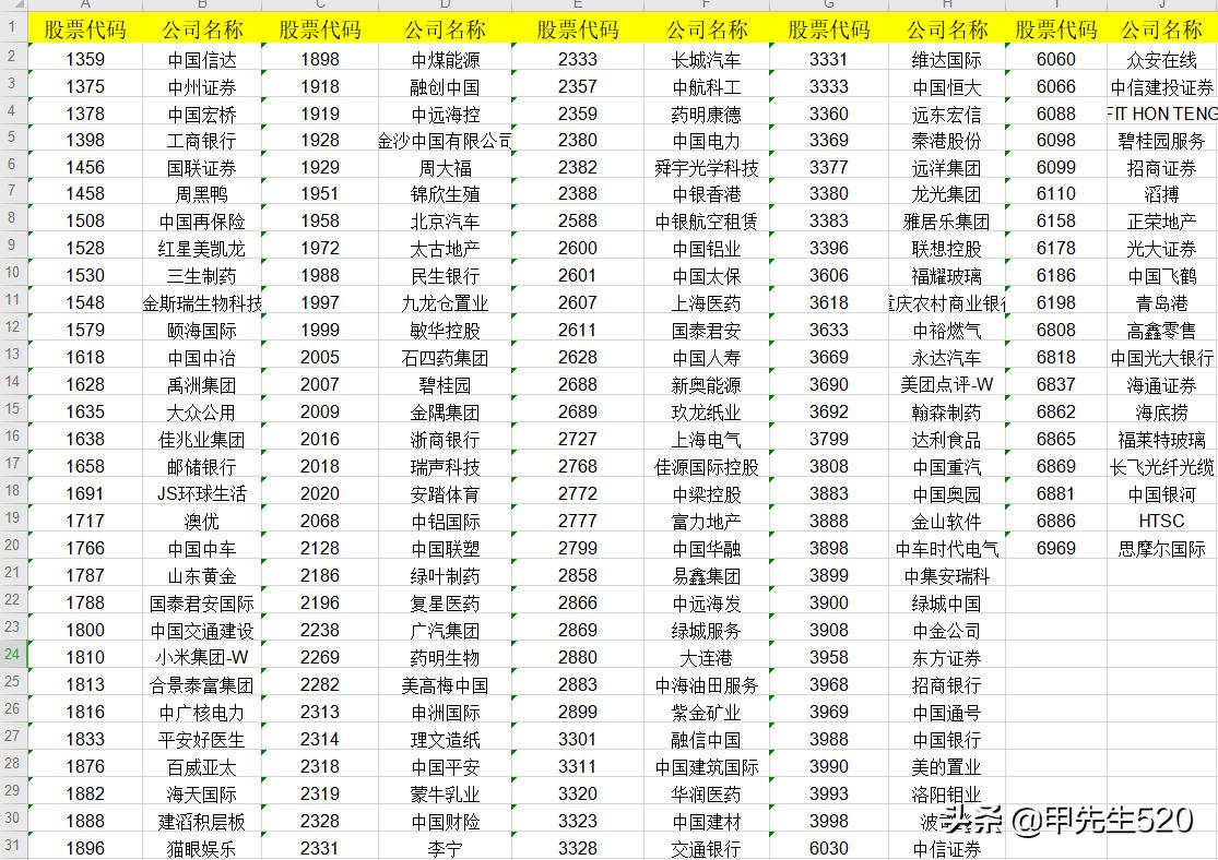 场内港股etf基金一览,最新场内etf基金一览表