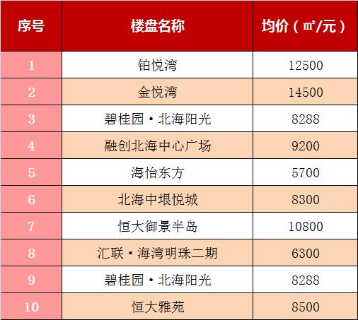 北海房产楼市今日头条,最新北海楼市消息
