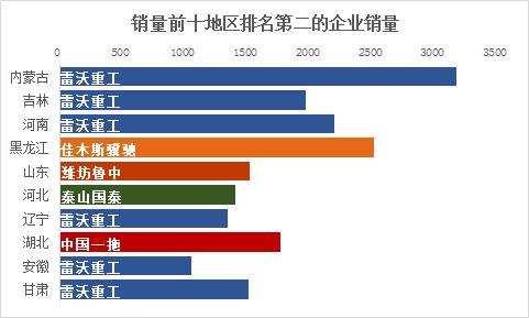 河南拖拉机品牌排行榜前十名,最耐用拖拉机品牌排名榜