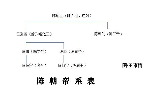 聚族三千口天下第一，同居五百年世上无双：义门陈氏的管理方法