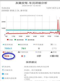 马自达6怠速抖动解决方法,马自达5怠速抖动是怎么回事