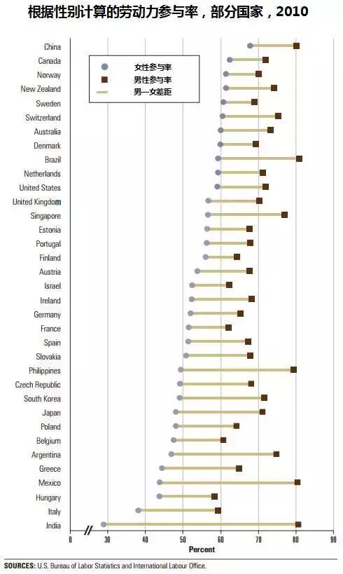 大数据告诉你女人有多毒,数据告诉你中国女人更勤奋