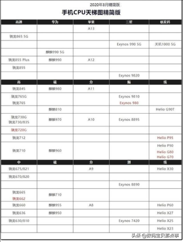 国产手机cpu性能排行榜前十名,手机cpu天梯图性能排行榜2023