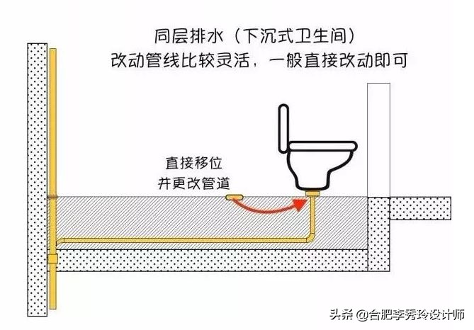卫生间马桶位置能改变吗,卫生间马桶位置如何解决