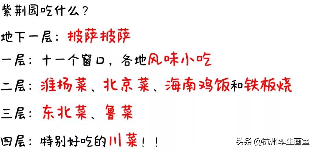 美院食堂排名,美院填志愿