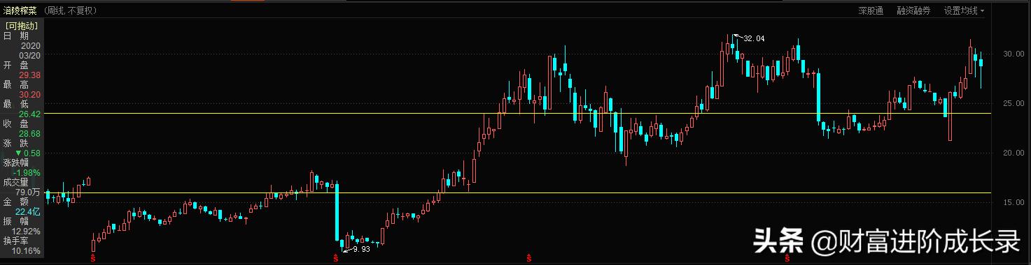 涪陵榨菜怎么了,涪陵榨菜吃不起原版