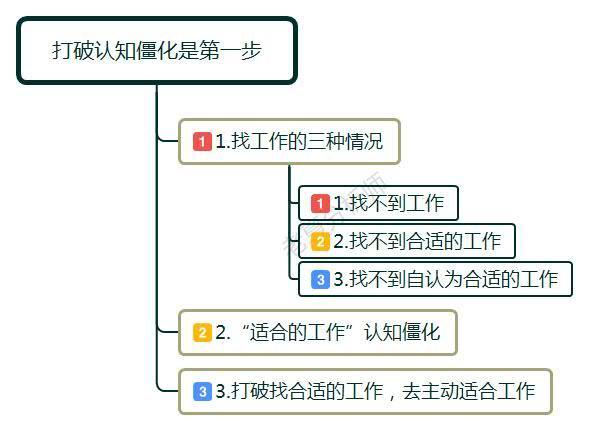 失业半年了找工作提不起兴趣,失业半年找到工作适应不了