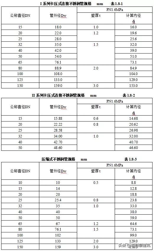 工程常见机电材料验收标准,二建机电材料进场验收要求