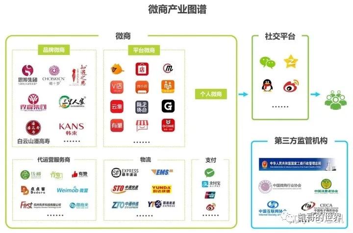 3分钟看懂微商的惯用套路,深度解析微商的本质是什么
