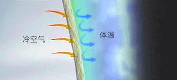 圣诞节礼物哪些比较好,圣诞节礼物总有一款合适你