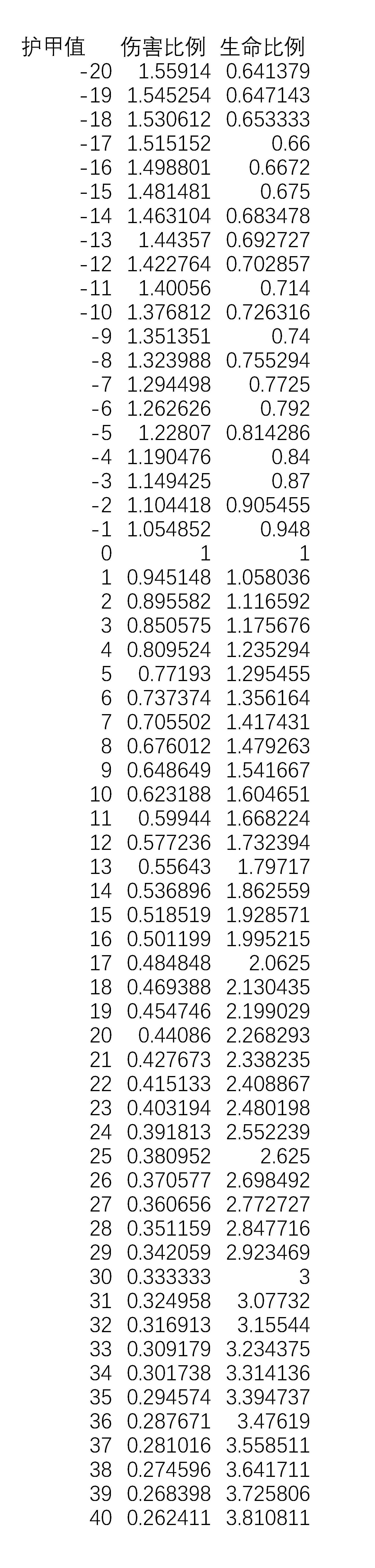自走棋四虫羁绊效果,自走棋亡灵