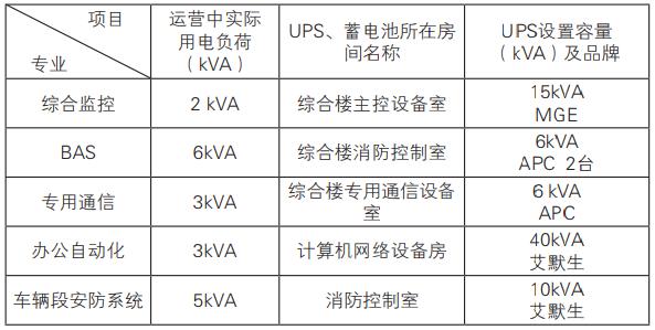 弱电ups容量计算,城市轨道交通供电系统的分析