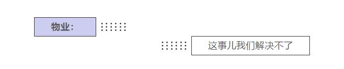 地下室管道漏水被淹物业有责任吗,消防管道漏水地下室被淹了谁负责