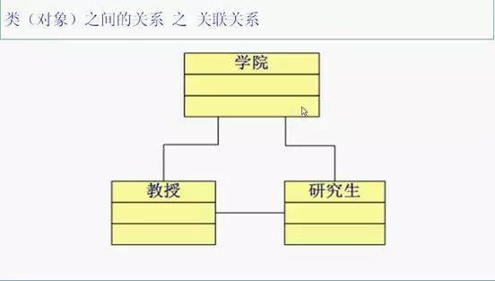 java面向对象知识点总结,java面向对象程序设计思路