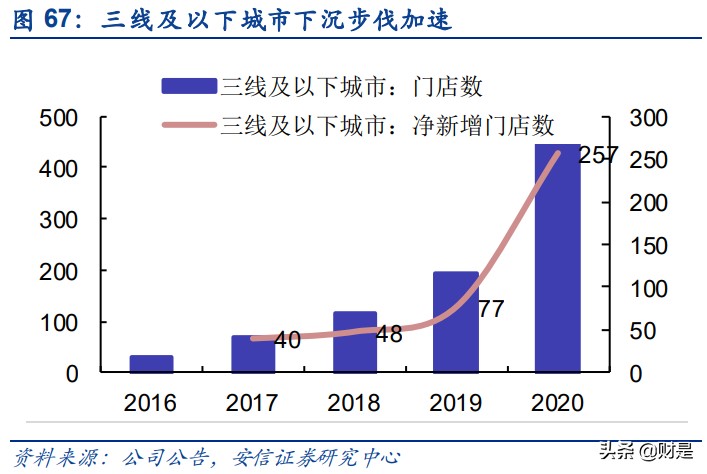 餐饮行业深度分析,国外餐饮行业分析